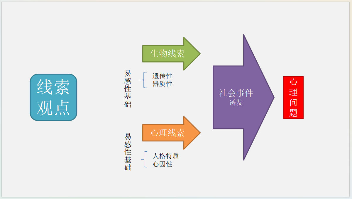 看见内在的自己——情绪常态与非常态的心理机制探析