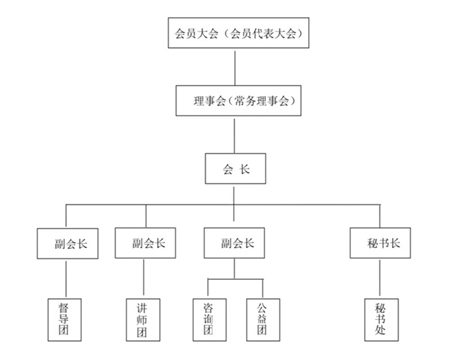 青西心协组织架构