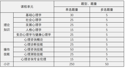 青岛西海岸|黄岛|胶南|心理咨询师证书学习与考试