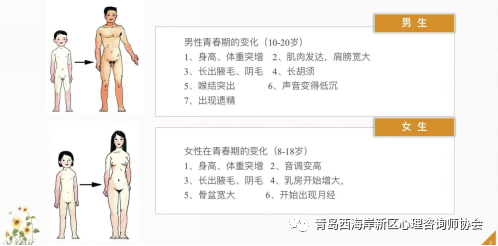 【活动简讯】走进校园心理科普活动 “青春自护 . 健康成长”