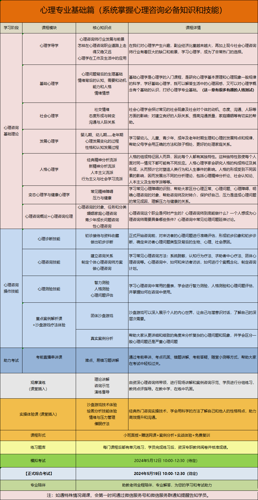 青岛西海岸|黄岛|胶南|心理咨询师证书学习与考试